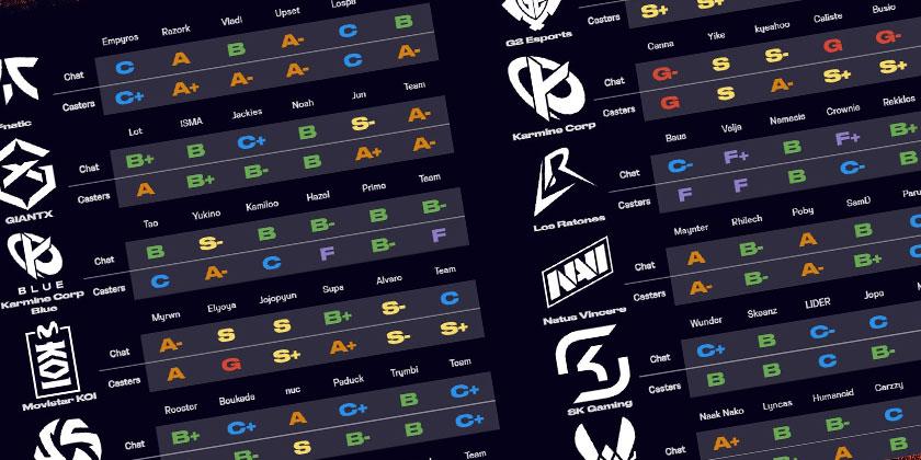 Le Power Ranking du LEC Versus 2026 par OTP