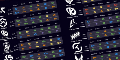 Le Power Ranking du LEC Versus 2026 par OTP