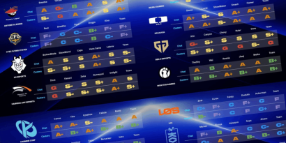 Le Power Ranking des Worlds 2026 par OTP