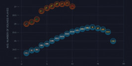 FACEIT ou matchmaking, combien faut-il de rounds pour gagner ?