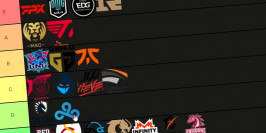 Le power ranking de IWDominate pour les Worlds 2021