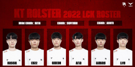 Mercato LoL : kt Rolster présente son équipe pour la saison 2022