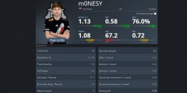 Comment se sont passés les débuts de m0NESY avec G2 Esports ?