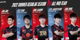 Les All-Pro Teams de la LPL Summer Split 2022