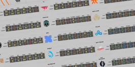 Le Power Ranking des Worlds 2022 par OTP