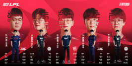 Les All-Pro Teams de la LPL Spring Split 2023