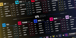 La Tier List du crew Solary pour la LFL Summer split 2024