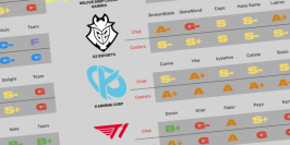 Le Power Ranking du Mid-Season Invitational (MSI) 2026 par OTP
