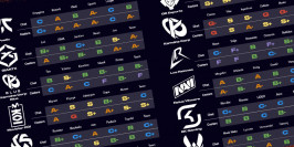 Le Power Ranking du LEC Versus 2026 par OTP