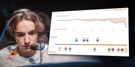 Worlds 2026 : les différentes stats des matchs de la Karmine Corp