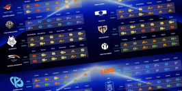 Le Power Ranking des Worlds 2026 par OTP