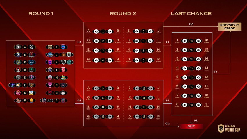 Le premier tour du Kings World Cup