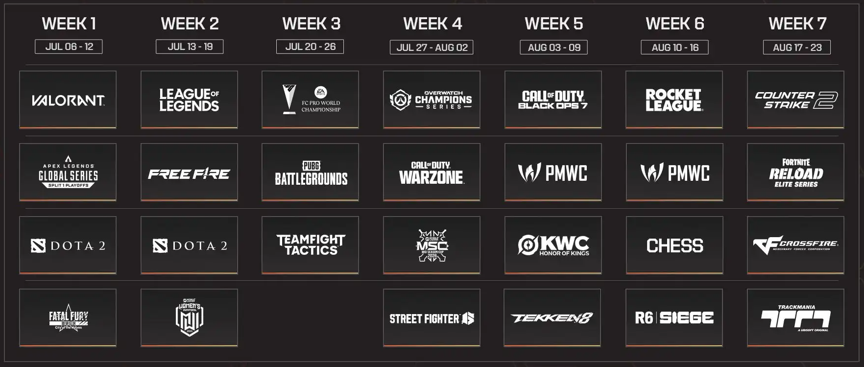 La liste des jeux et le planning de l'EWC