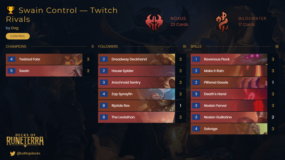 NOXUS / BILGEWATER SWAIN CONTROL