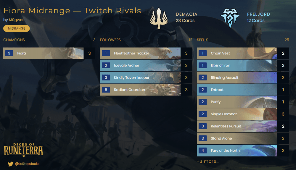 DEMACIA / FRELJORD FIORA MIDRANGE