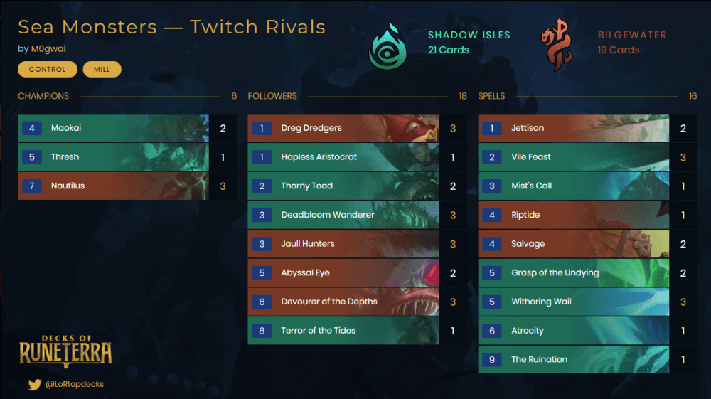 SHADOW ISLES / BILGEWATER SEA MONSTERS