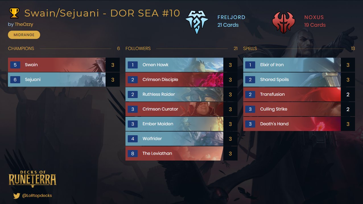 FRELJORD / NOXUS SWAIN / SEJUANI