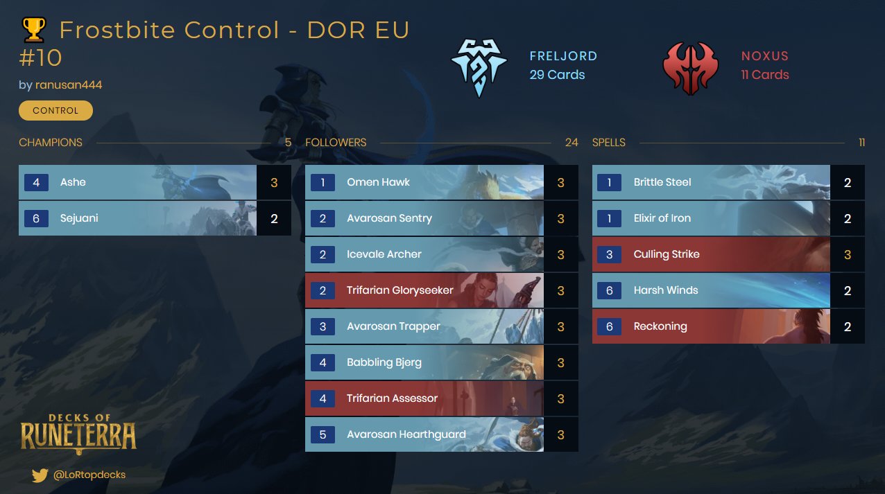 FRELJORD & NOXUS FROSTBITE CONTROL