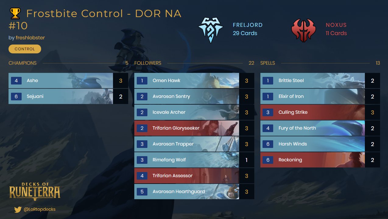 FRELJORD & NOXUS FROSTBITE CONTROL
